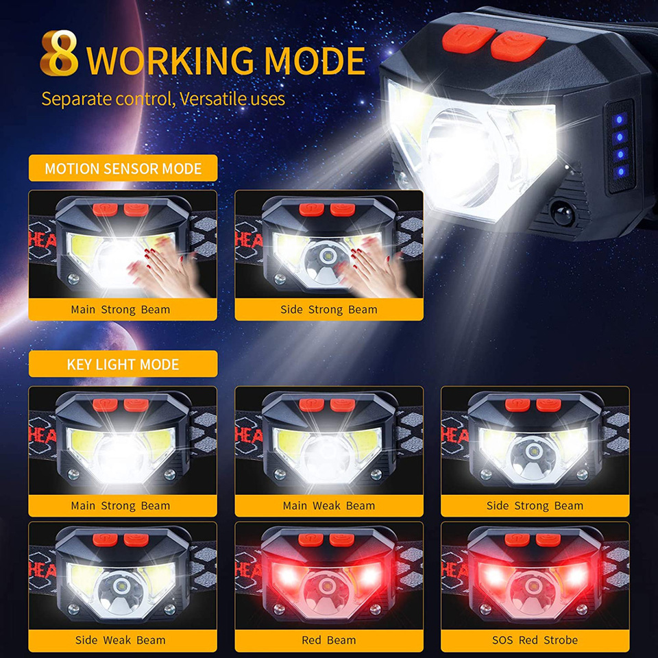8 Modi LED-Stirnlampe mit Hand – Ldr Light Sensor Bewertung und Preis